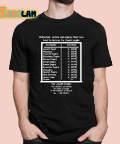 Civilizations Nations And Empires That Have Tried To Destroy The Jewish People Shirt 1 1