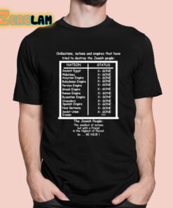 Civilizations Nations And Empires That Have Tried To Destroy The Jewish People Shirt