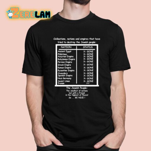 Civilizations Nations And Empires That Have Tried To Destroy The Jewish People Shirt