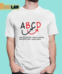 ABCD Alpha Receptors causes Constriction Beta Receptors causes Dilation Shirt 1